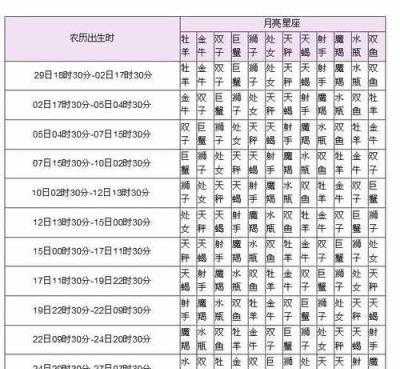 情商最高月亮星座,事业最成功的月亮星座