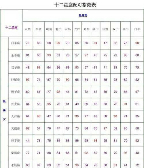 解析星座一般需多少钱