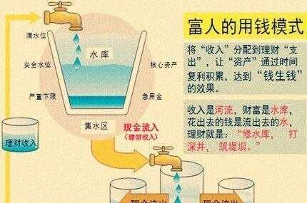 水瓶座的有钱人