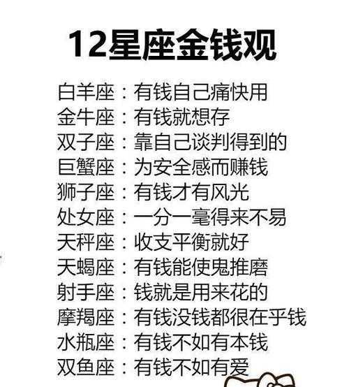 12星座对金钱的看法