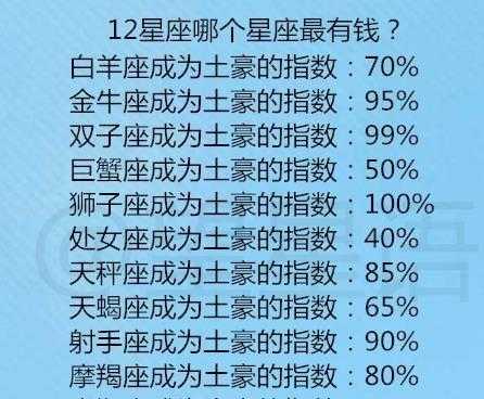 12星座谁最帅又有钱