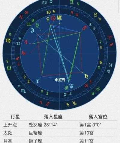 上升星座看你性吸引力,有强烈性吸引力的星盘