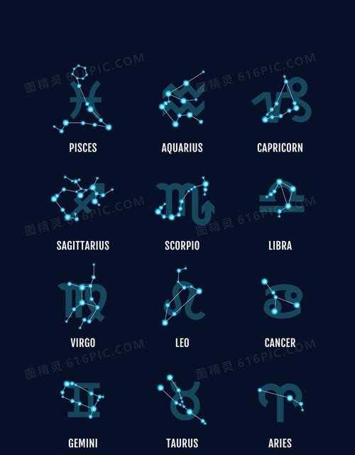 十二星座属性分类图