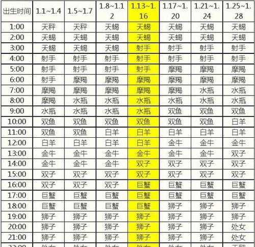 影响人的天性,上升星座会影响我们什么