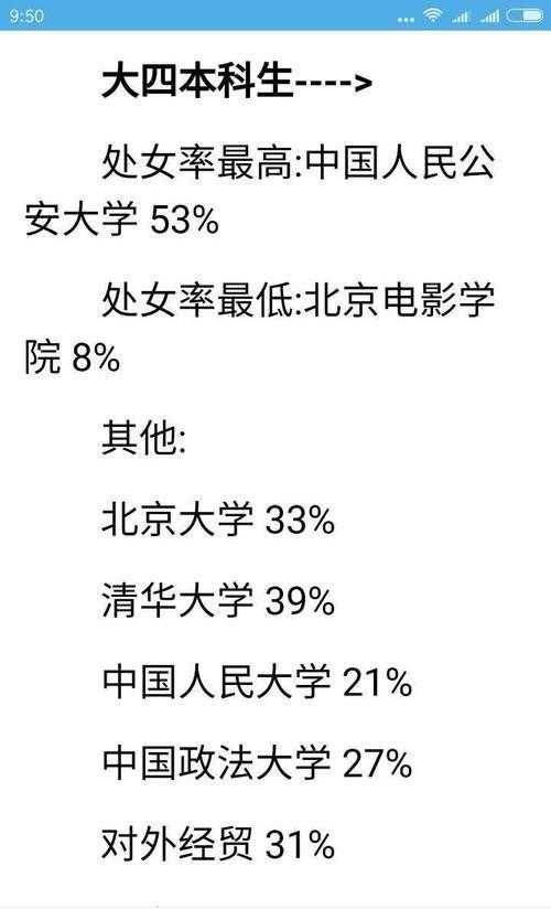 中国性学专家统计出轨率