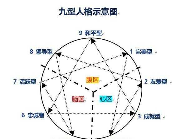 12星座人格图谱