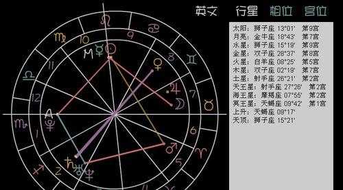 天生好命的16种相位格局