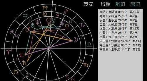 女性好命星盘相位