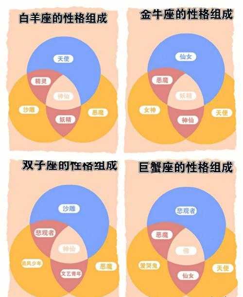 十二星座性格全集图