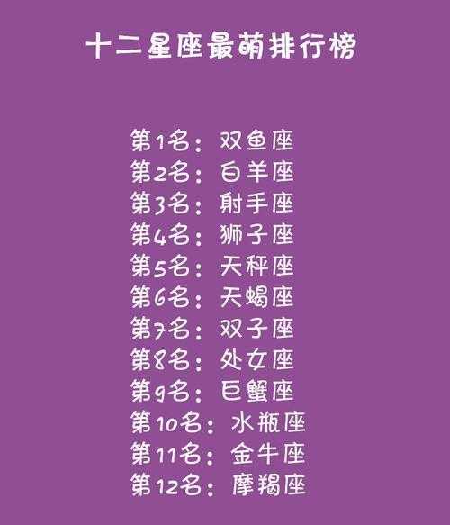 12星座性格活泼排行