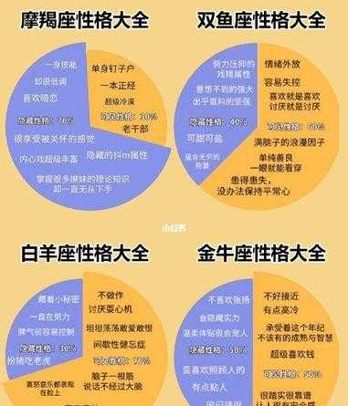 星座性格有科学依据吗