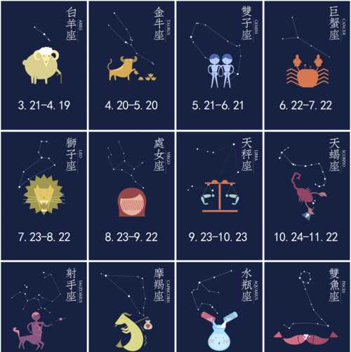 12星座每个女生的性格