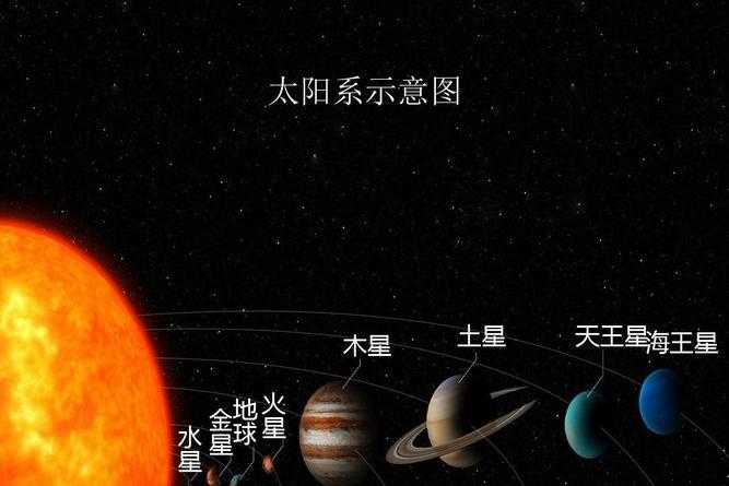 太阳双子火星白羊