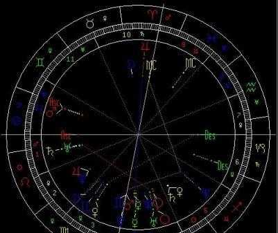 射手座星盘分析,天蝎座星盘查询分析