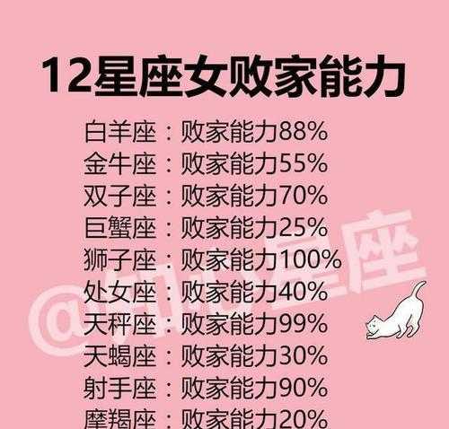 狮子座女生的爱情