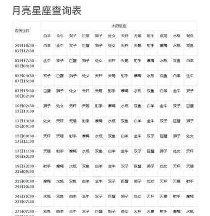 最漂亮的月亮星座,最有气质的月亮星座