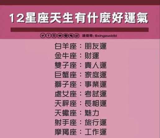 最有运气的星座，运气最好的星座,十二星座运气最好的星座排名