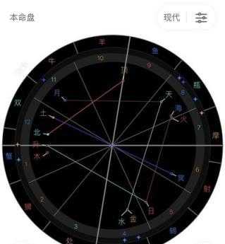 星盘算多了会破坏运气吗,星盘越简单越好