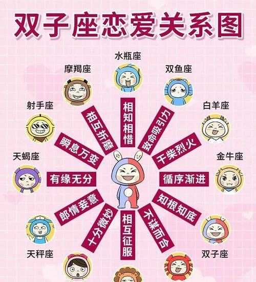 双子和什么星座最配 