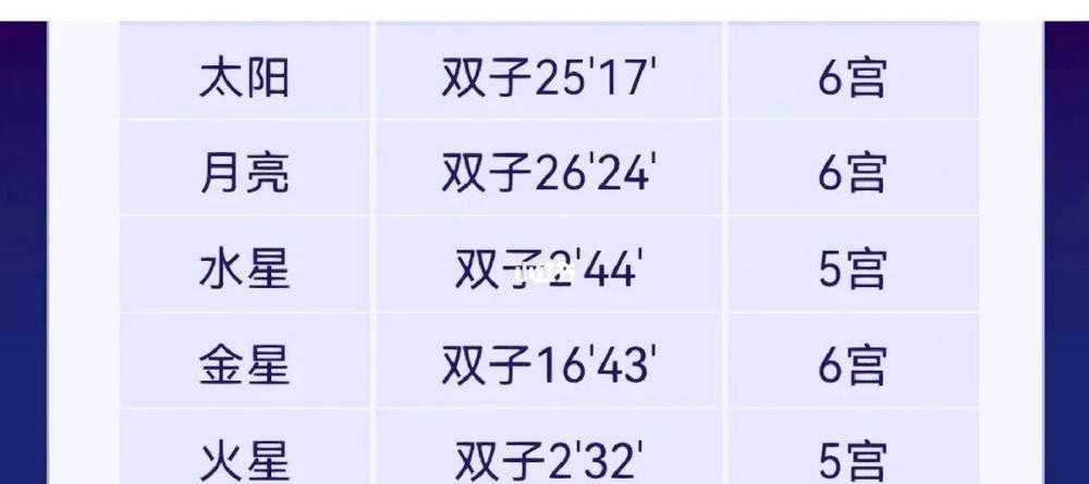 双子和月亮星座配对表 