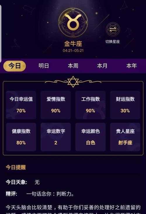 金牛座幸运数字 