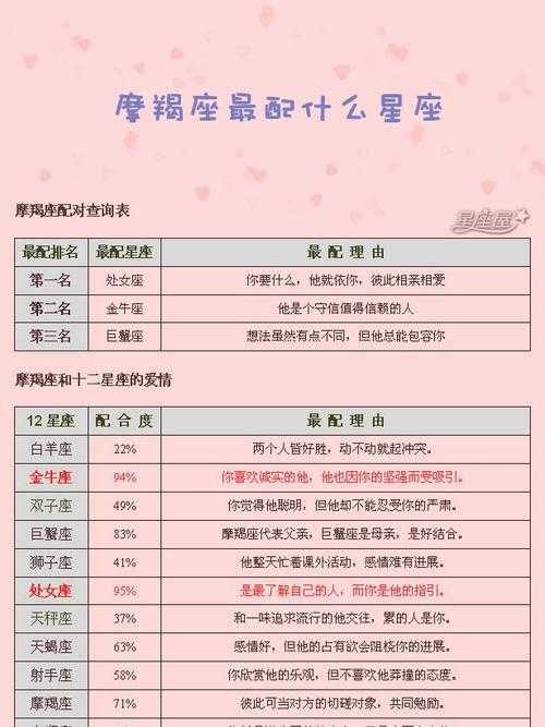 魔羯座女与什么星座结婚配 