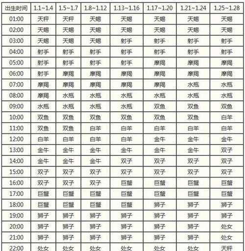 金牛座的上升星座查询