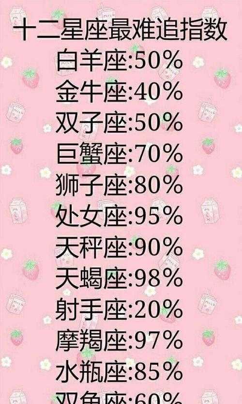 水瓶座处对象吧 