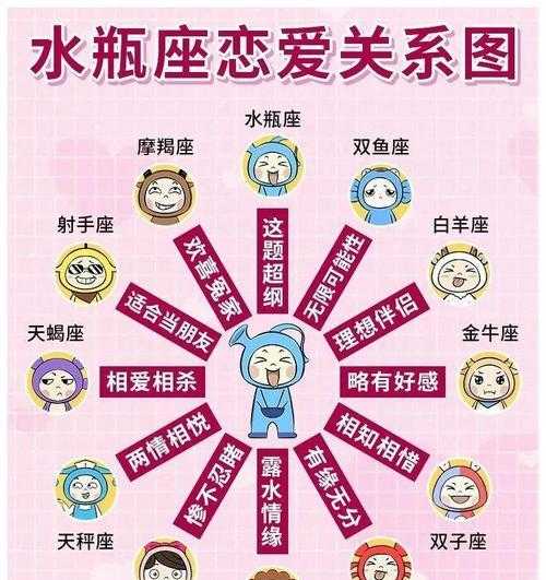 第几宫是水瓶座 