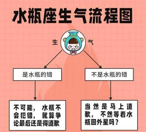 水瓶座女生喜欢生气吗 